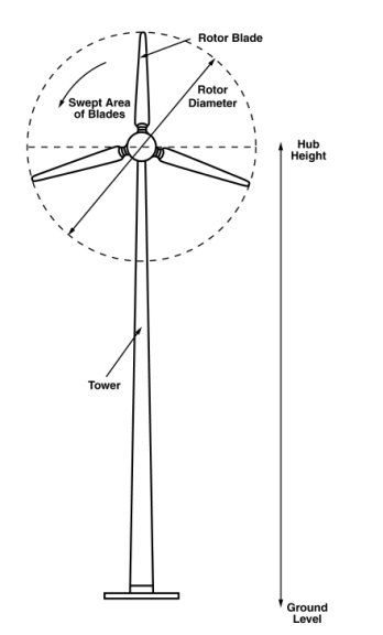 Turbine size properties