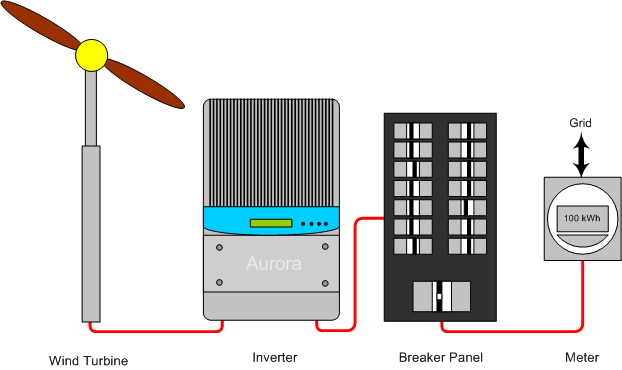 Green Energy Electrical Connections - Solacity Inc.